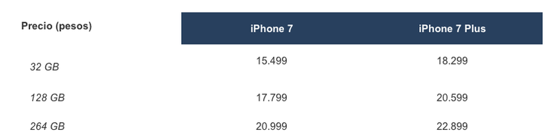 Illustration for article titled Precios y fechas de lanzamiento de los nuevos iPhone 7 y iPhone 7 Plus en España y México